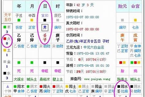 八字喜五行|生辰八字算命、五行喜用神查询（免费测算）